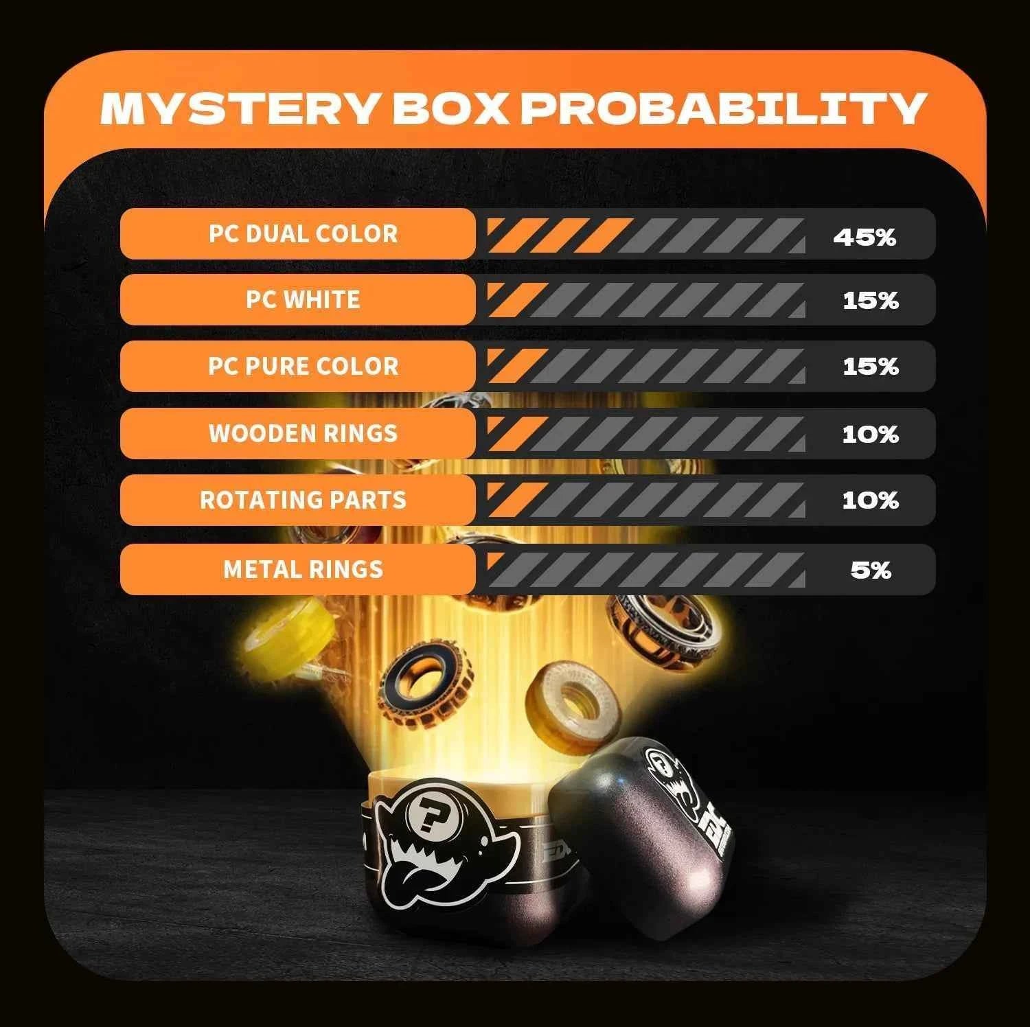 EDC Fidget Ring Mystery Box - EDC GATEWAY